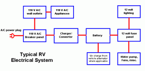 RV Electrical Problems - Get The Monkey Off Your Back!