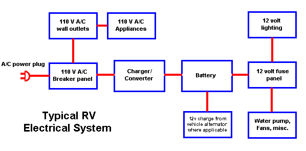 rv electrical problems