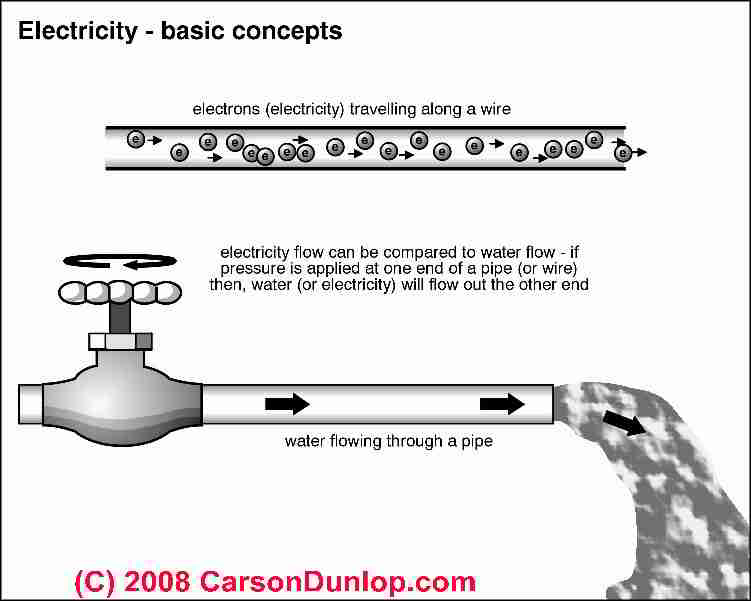 Is it possible? Crockpot on inverter on dealer battery. - Forest River  Forums