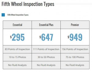 certified rv inspection