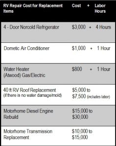 rv extended warranty