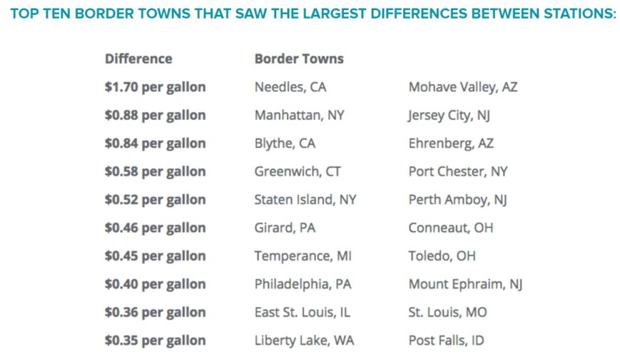 gas prices near me