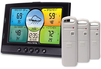 Interested In an RV Weather Station? Check This Out! 