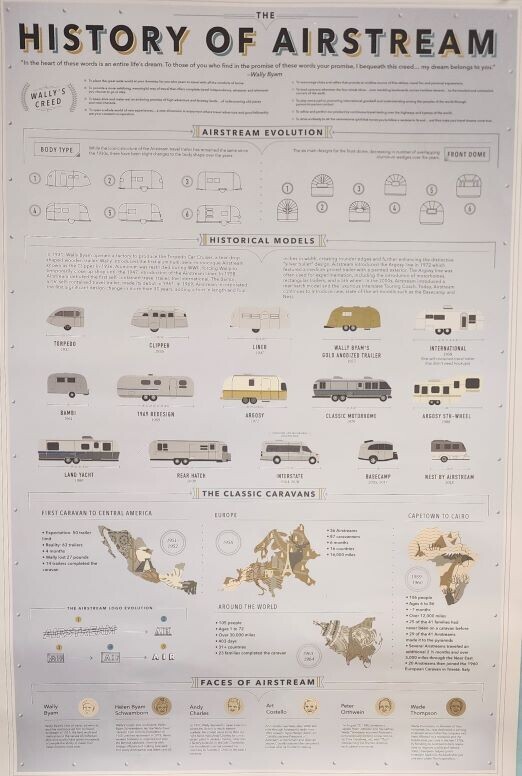The evolution of Airstream